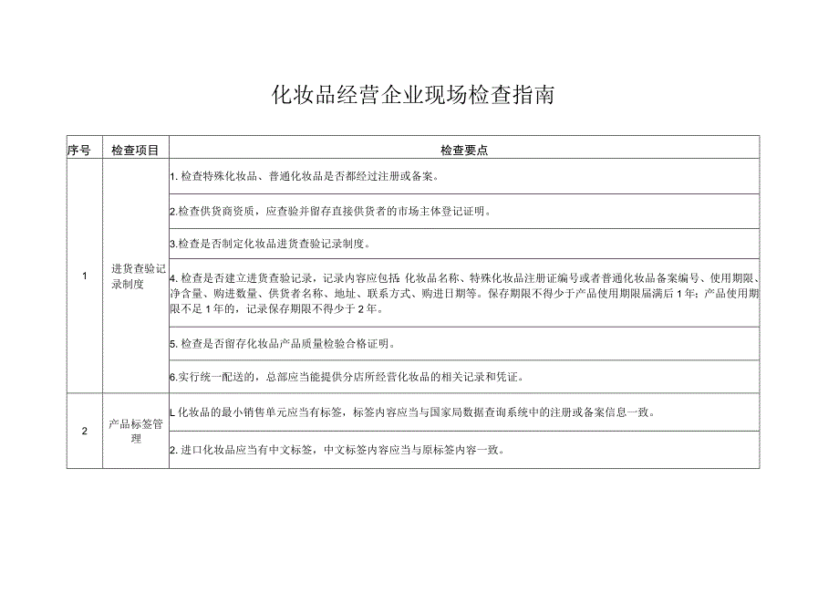 《化妆品经营企业现场检查指南》.docx_第1页
