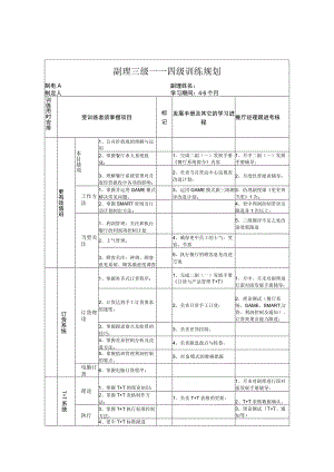 zgf 餐厅副经理三级四级训练规划P7.docx