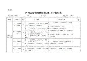 河南省星创天地绩效评价自评打分表、自评报告提纲.docx