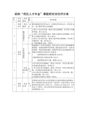 采购“湾区人才年金”课题研究项目评分表.docx