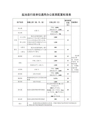 盐池县行政单位通用办公家具配置标准表.docx