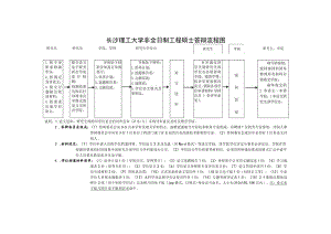 长沙理工大学非全日制工程硕士答辩流程图.docx