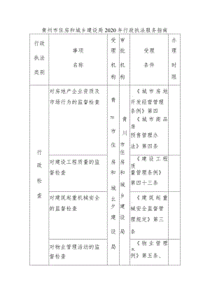 青州市住房和城乡建设局2020年行政执法服务指南.docx