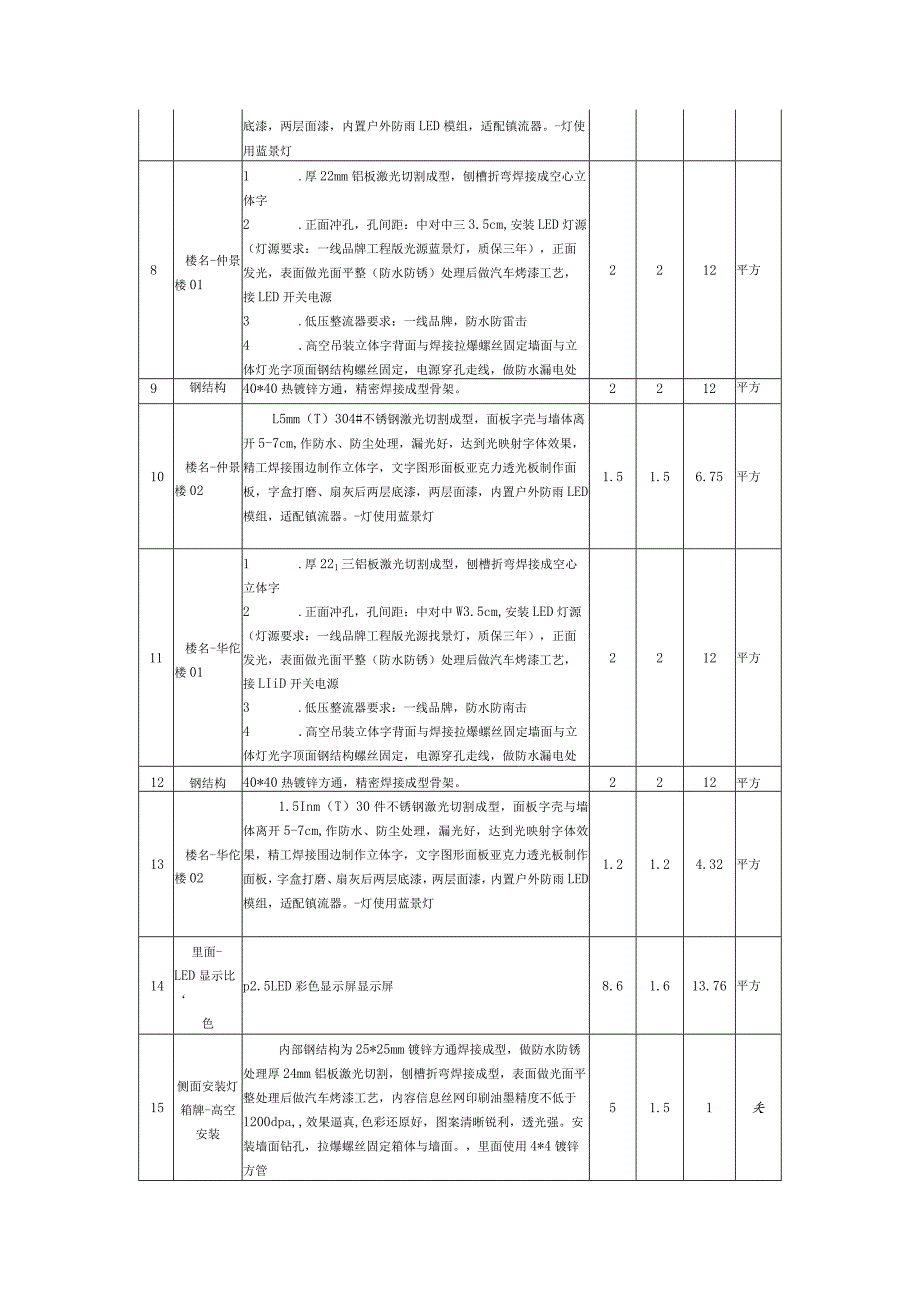 采购清单及详细技术参数要求.docx_第2页