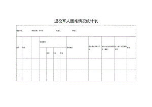 退役军人困难情况统计表.docx