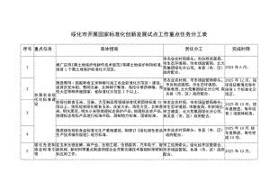 绥化市开展国家标准化创新发展试点工作重点任务分工表.docx