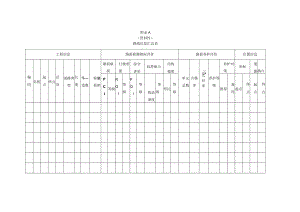 湖北省城镇道路路面单元病害信息表、状况平面图、道路编码规则、沥青、水泥混凝土路面常规检测案例.docx