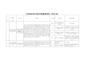 江西省体育行政处罚裁量基准表（2023）.docx