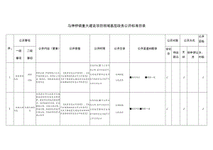 马伸桥镇重大建设项目领域基层政务公开标准目录.docx