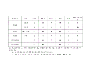 镇海区第二届残疾人运动会田径设项表单项.docx