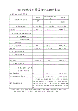 部门整体支出绩效自评基础数据表填报单位浏阳市图书馆控制率.docx