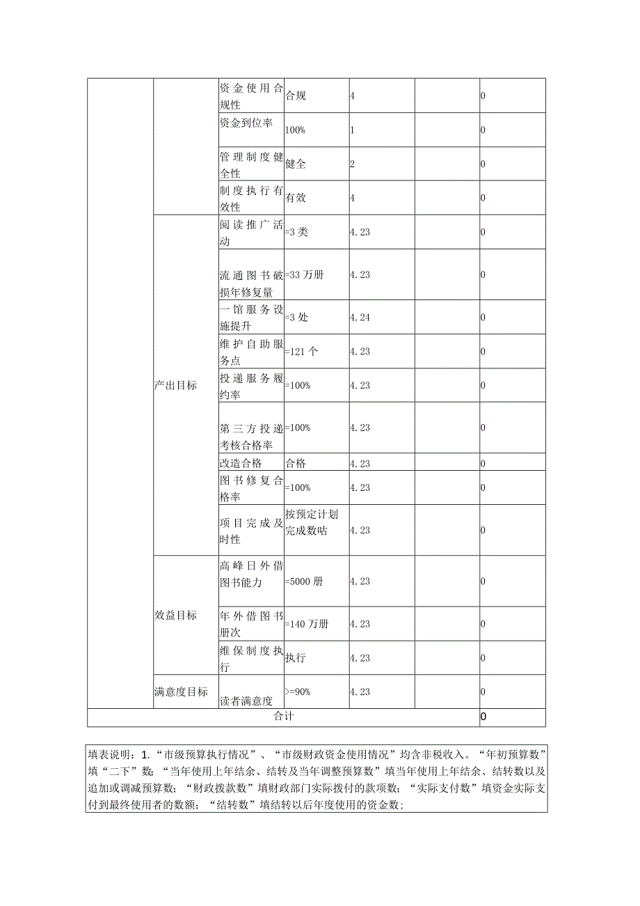 苏州市级财政支出项目绩效自评价报告.docx_第2页