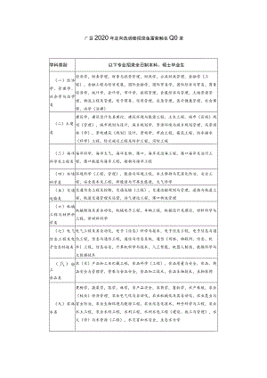 窗体顶端广西2020年定向选调生招录急需紧缺专业目录以下专业招录全日制本科、硕士毕业生.docx
