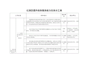 红旗区提升政务服务能力任务分工表.docx