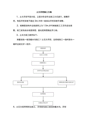 土方开挖施工方案.docx