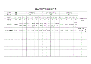 员工月度考核成绩统计表.docx