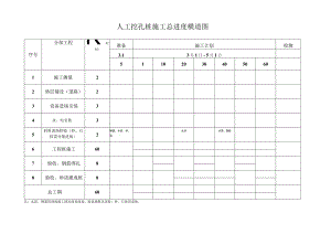 人工挖孔桩施工总进度横道图.docx
