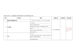派驻期正常阶段安全管理和应急任务书.docx