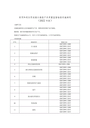 家用和类似用途插头插座产品质量监督抽查实施细则（2022年版）.docx