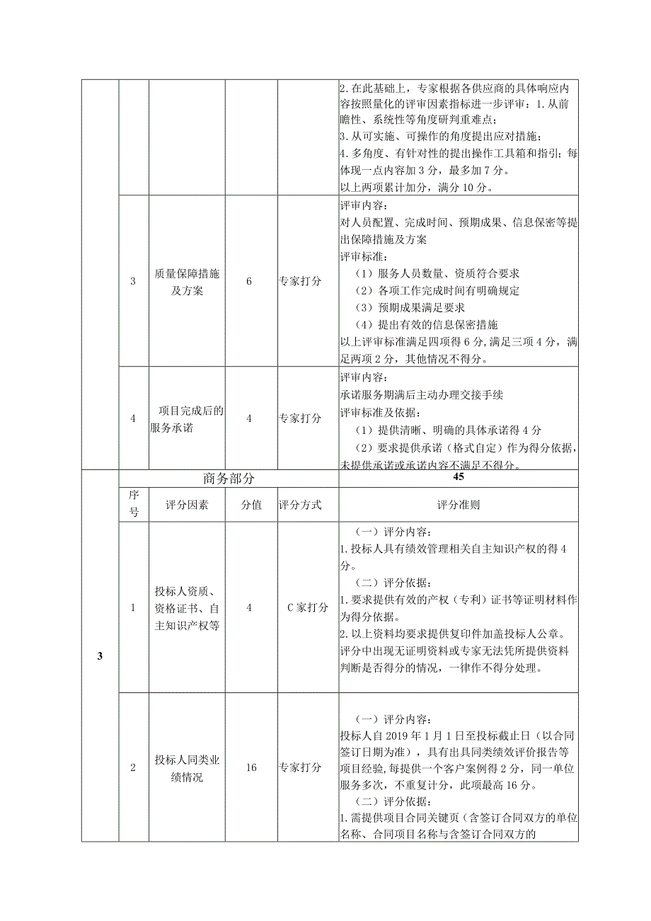 综合评分细则.docx_第2页