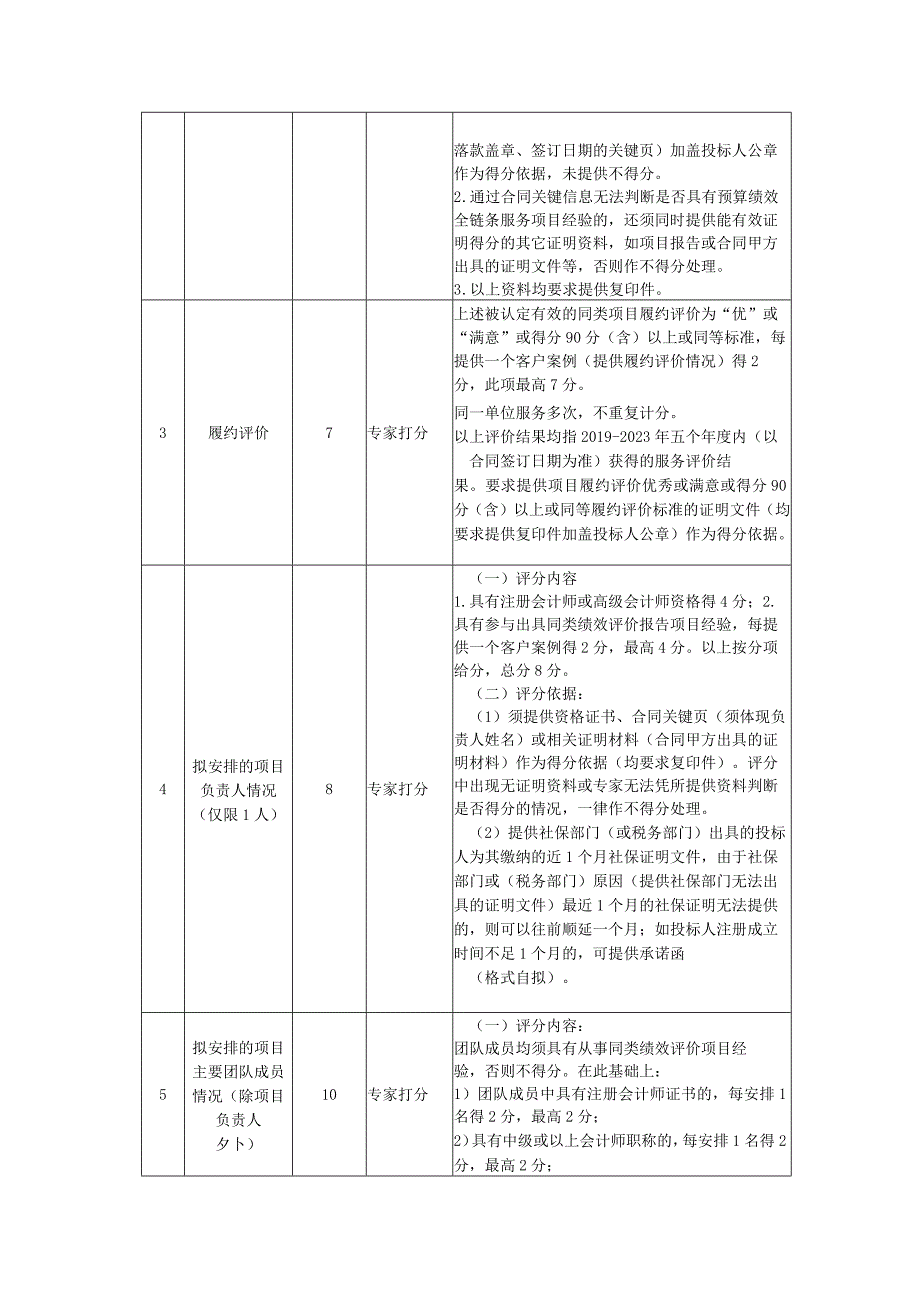综合评分细则.docx_第3页