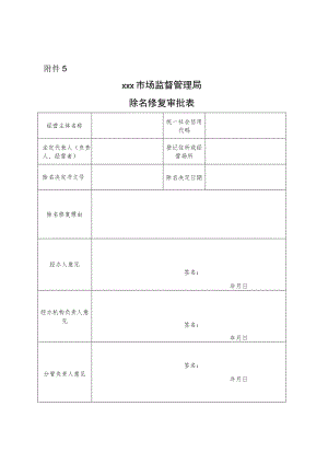 ×××市场监督管理局除名修复审批表.docx