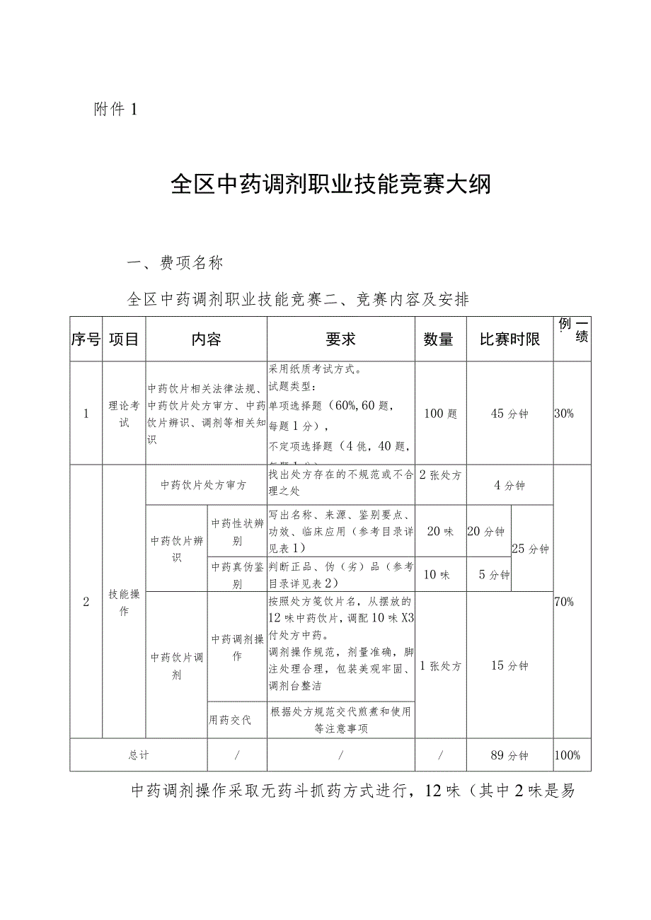 全区中药调剂职业技能竞赛大纲.docx_第1页