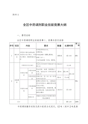 全区中药调剂职业技能竞赛大纲.docx