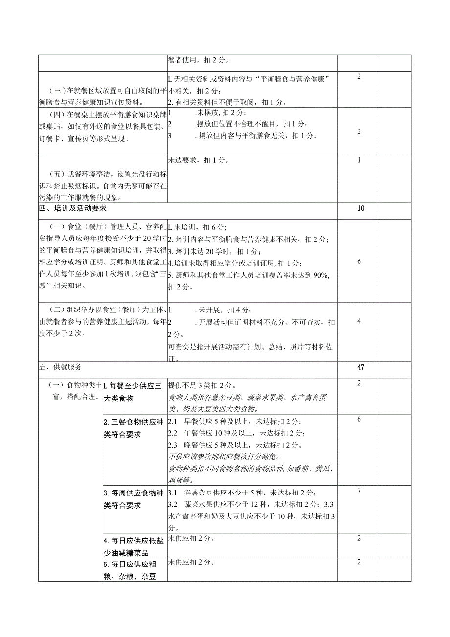 上海市养老服务机构健康食堂（餐厅）建设自评表.docx_第2页