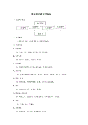 客房部质检管理条例(12P).docx