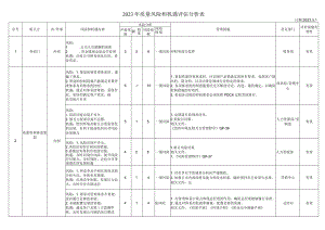 2023年质量风险和机遇评估分析表.docx