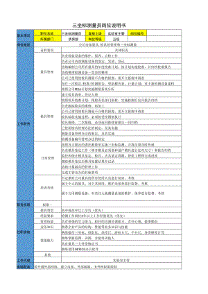 三坐标测量员岗位说明书.docx