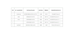 行政处罚听证告知书文号.docx