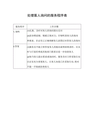 处理客人询问的服务程序表.docx