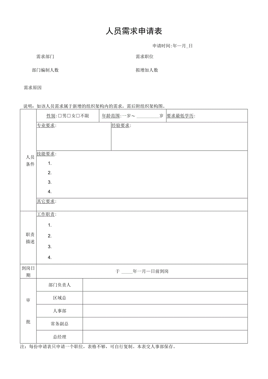 人员需求申请表.docx_第1页