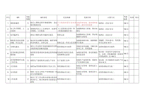 商建考核指标库.docx