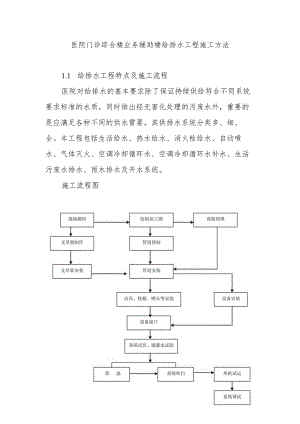 医院门诊综合楼业务辅助楼给排水工程施工方法.docx