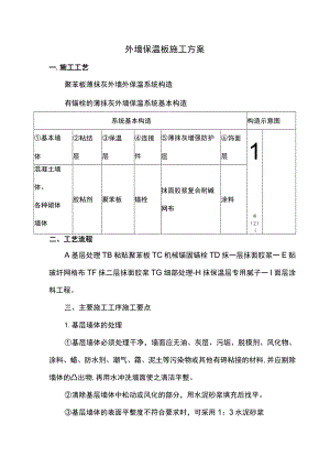 外墙保温板施工方案.docx