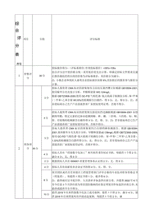 综合评分表.docx