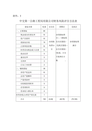 附件三：公路一局财务风险管理办法附表.docx