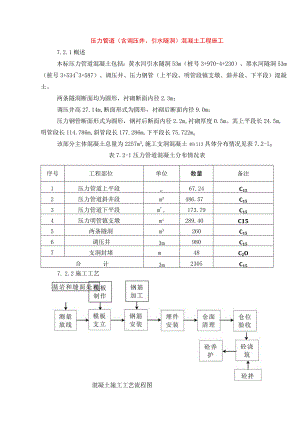 压力管道(含调压井、引水隧洞)混凝土工程施工.docx
