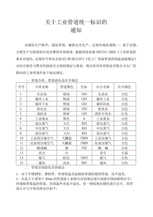 关于工业管道统一标识的通知.docx