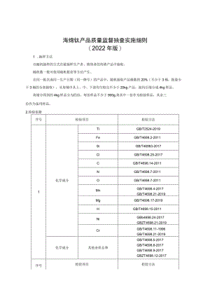 海绵钛产品质量监督抽查实施细则（2022年版）.docx
