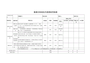 数据分析岗位月度绩效考核表.docx