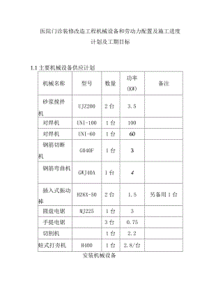 医院门诊装修改造工程机械设备和劳动力配置及施工进度计划及工期目标.docx