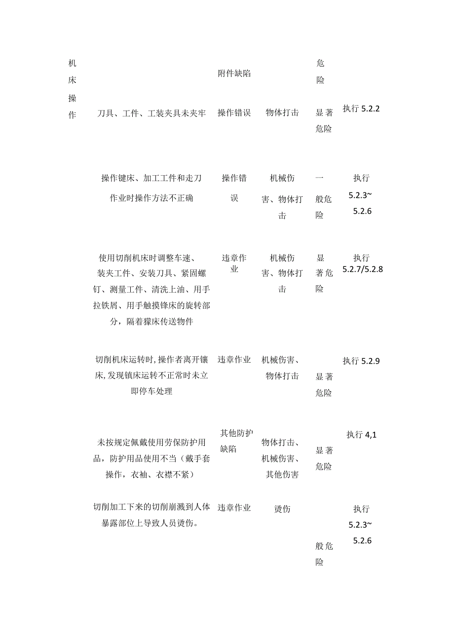 金属切削机床安全操作规程.docx_第2页