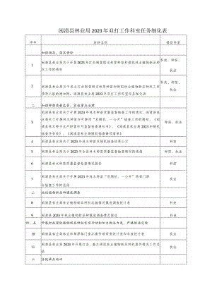 闽清县林业局2023年双打工作科室任务细化表.docx