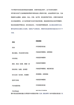 零件清洁度的控制方法.docx