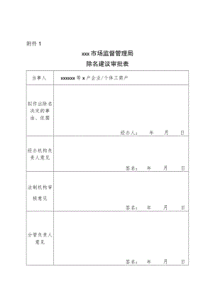 ×××市场监督管理局除名建议审批表.docx