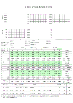品质部卡尺MSA分析.docx